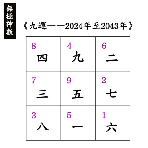 2023 九運